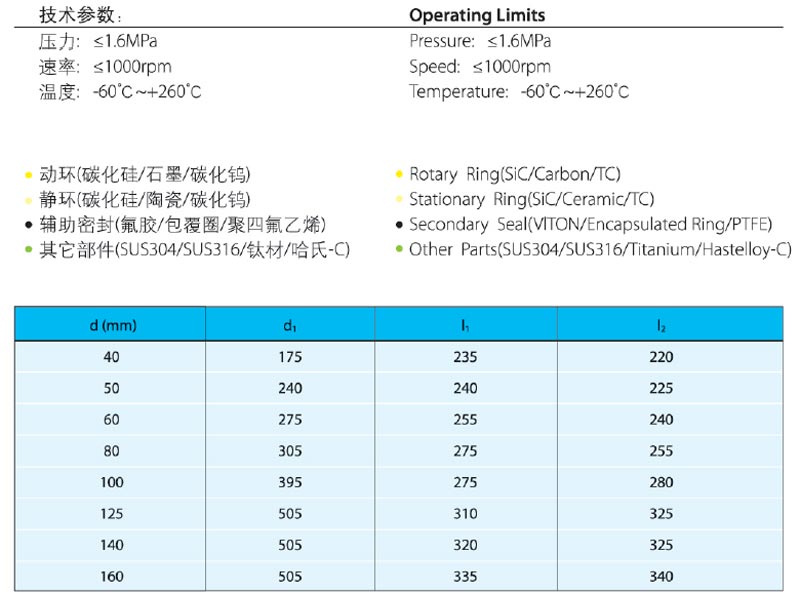 機械密封件