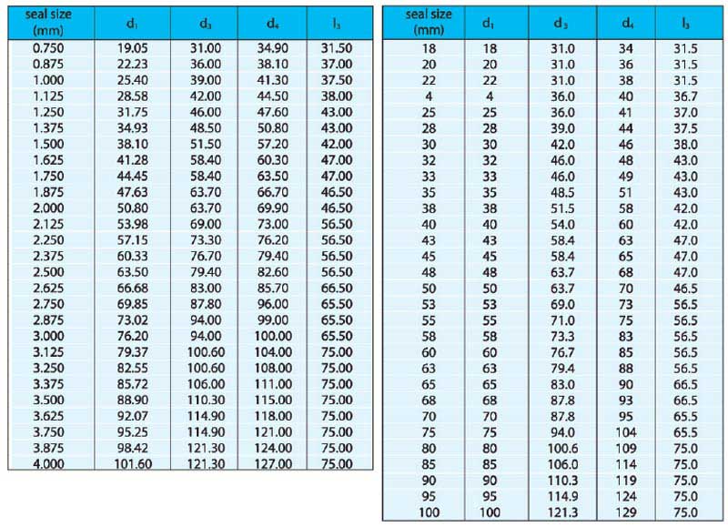 機械密封件